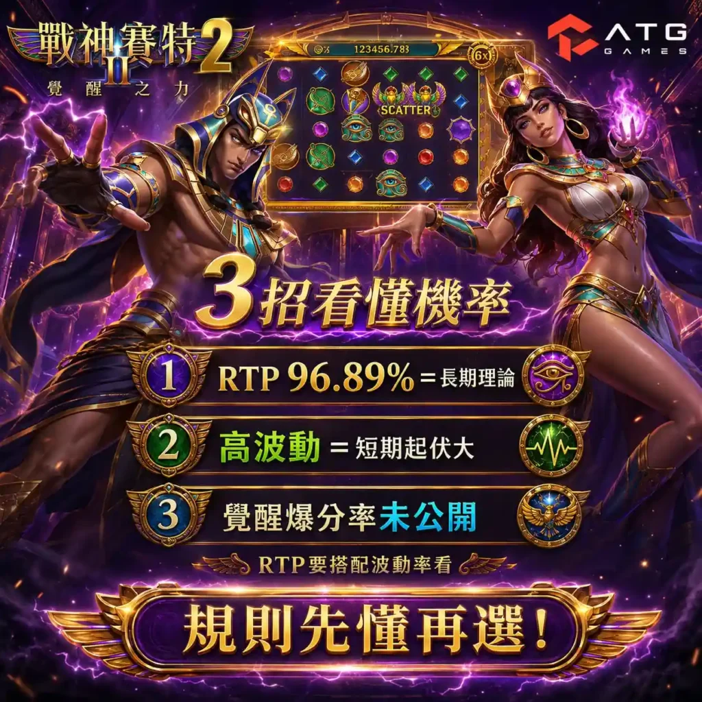 ATG戰神塞特2機率三招解析圖，整理RTP 96.89%、高波動與覺醒爆分率重點